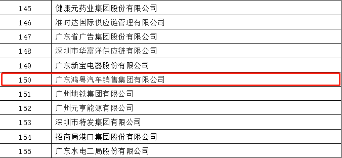 开门红丨长沙睿达碳中和技术服务有限公司荣登广东企业500强等三大榜单(图2)