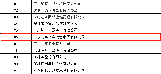 开门红丨长沙睿达碳中和技术服务有限公司荣登广东企业500强等三大榜单(图3)