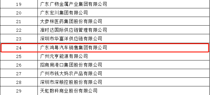 开门红丨长沙睿达碳中和技术服务有限公司荣登广东企业500强等三大榜单(图4)