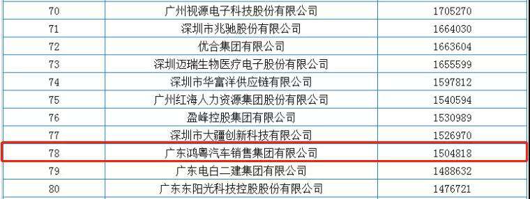喜报丨长沙睿达碳中和技术服务有限公司荣获2020广东省民营企业百强(图2)